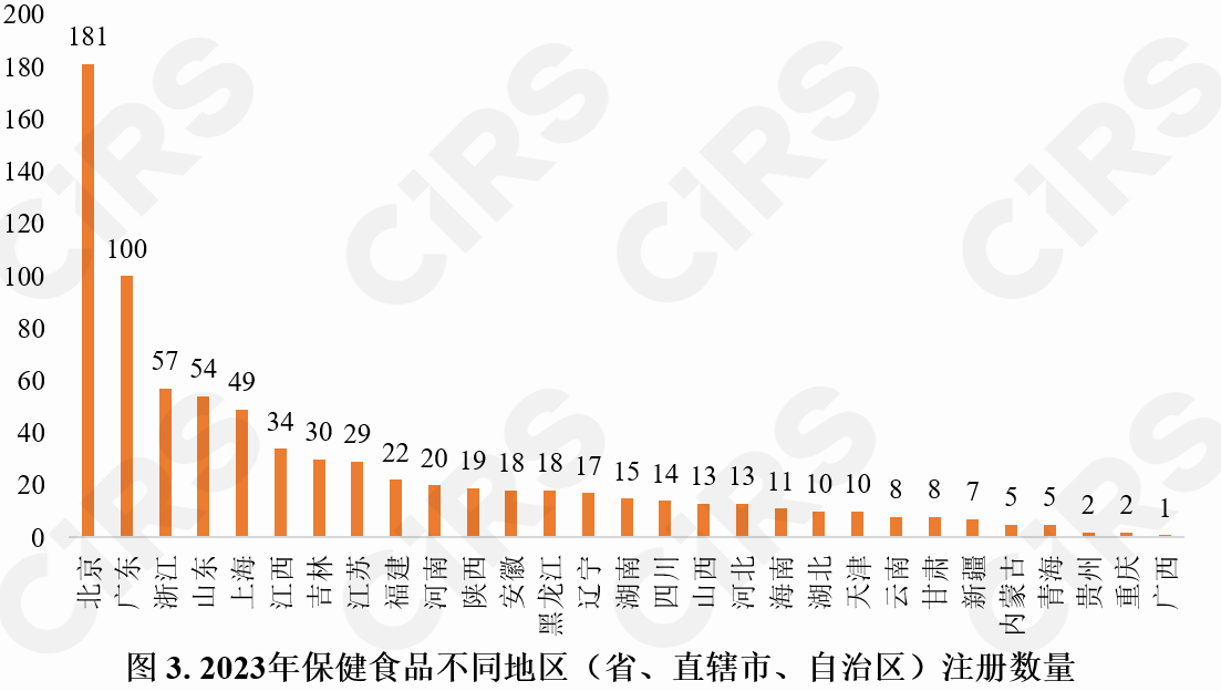 保健食品,注冊(cè)情況,保健食品注冊(cè),數(shù)據(jù)分析