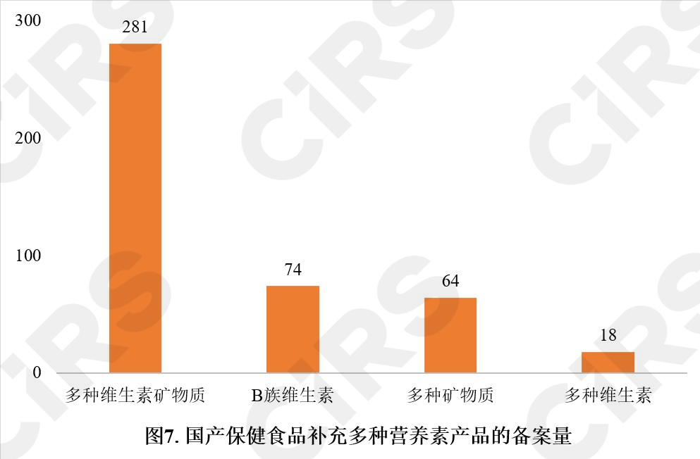 保健食品,備案情況,分析,數(shù)據(jù)分析